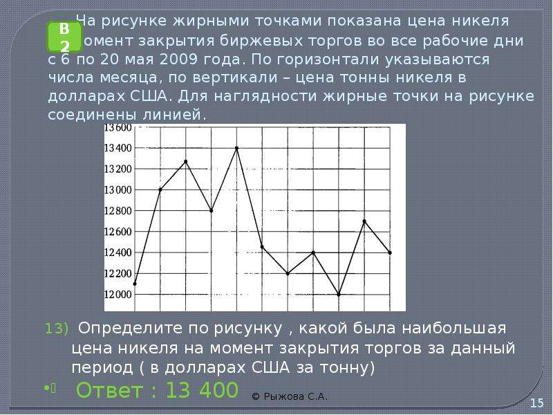 На графике изображенном на рисунке представлено изменение биржевой стоимости акций горнодобывающей