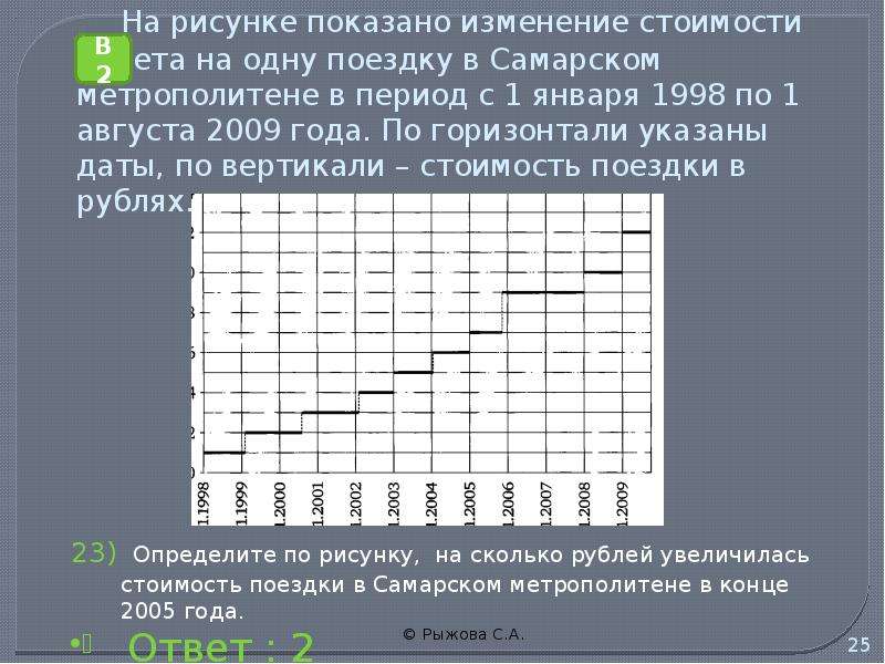 На рисунке показаны объемы месячных продаж холодильников в магазине бытовой техники по горизонтали