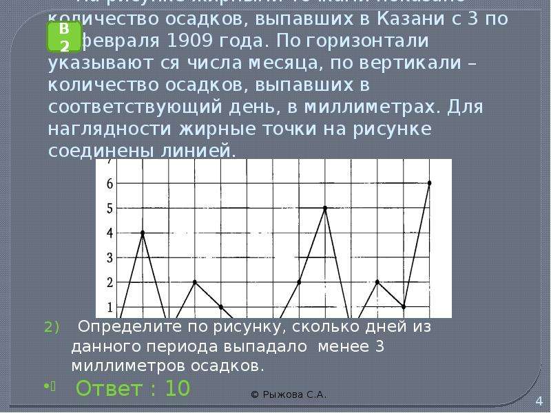 На рисунке показано суточное количество осадков. Графики и диаграммы ЕГЭ. Количество осадков в Казани. Количество выпавших осадков в 1991. Количество точек по вертикали и горизонтали это.