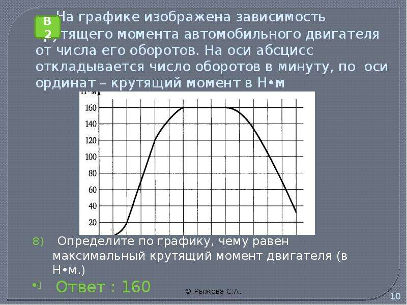 На рисунке показан график движения автомобиля по маршруту на оси абсцисс откладывается время на оси