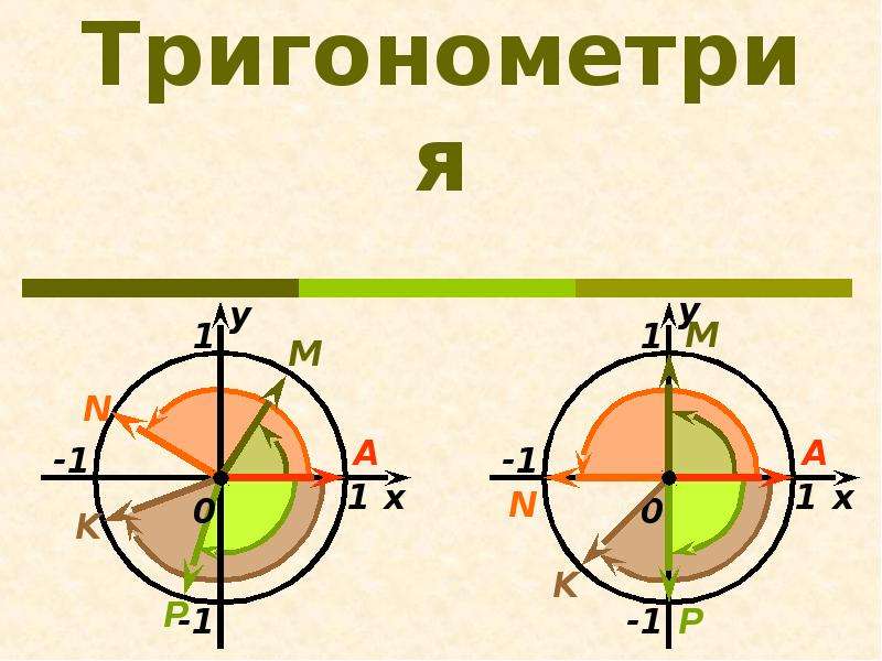 Тригонометрия в физике картинки