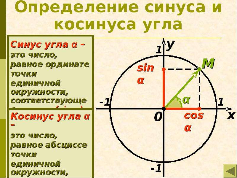 Четверти углов синусов. Единичная окружность синус косинус. Единичная окружность косинус. Тригонометрические функции на единичной окружности. Единичная окружность синус.