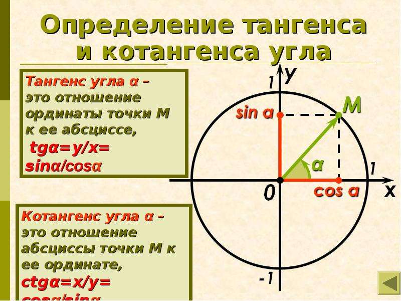 Отбор корней в тригонометрических уравнениях на окружности презентация