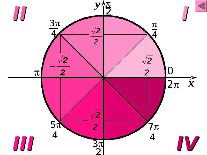 Тригонометрия картинки для презентации