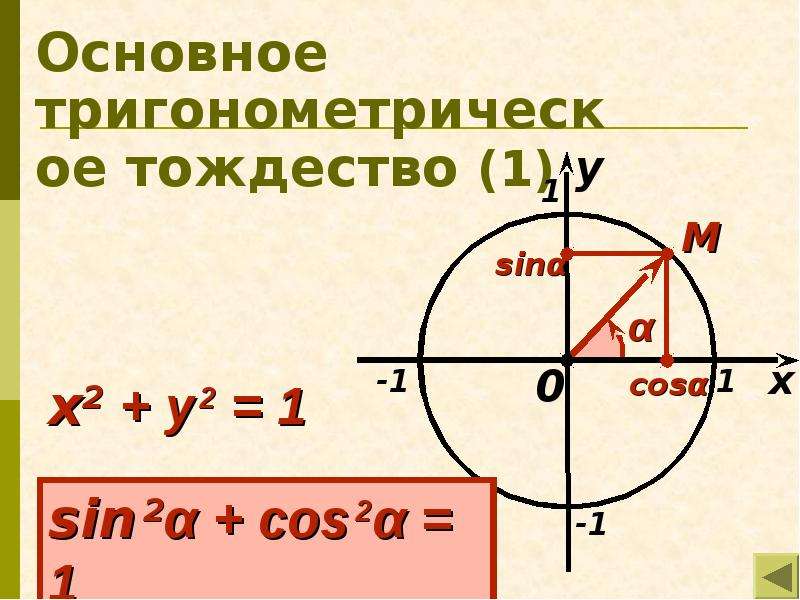 Проект на тему тригонометрия