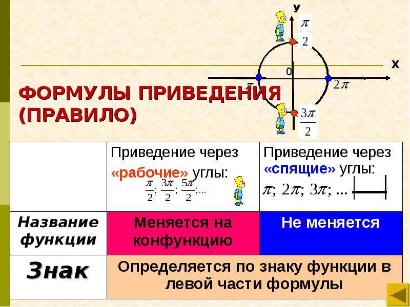 Единичная сборка