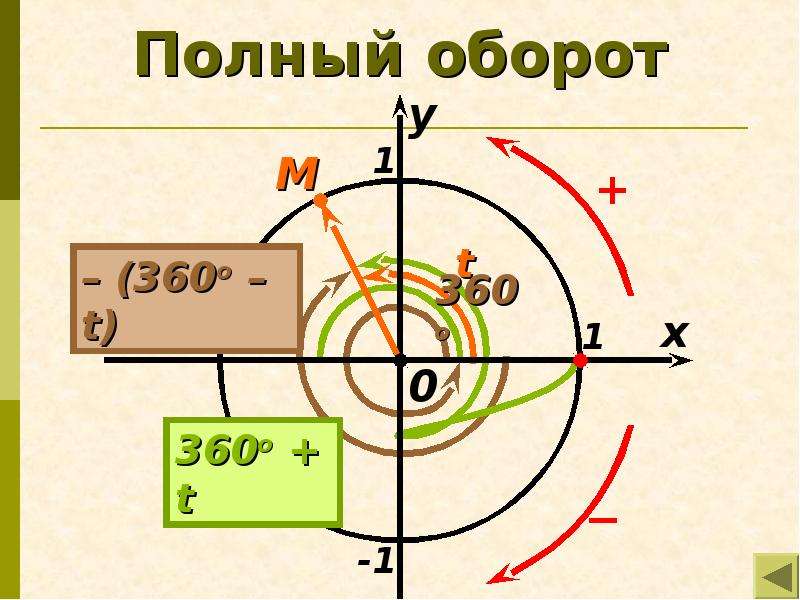 Окружность определение рисунок