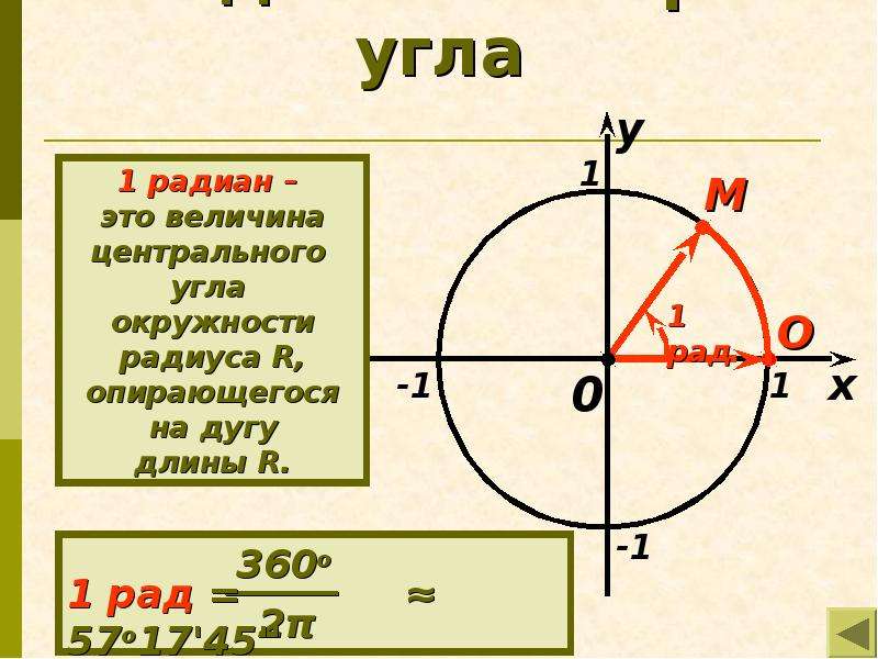 60 в радианах. Радианная мера угла. Радианная мера окружности. Радианная мера угла окружность. Тригонометрическая окружность радианная мера угла.