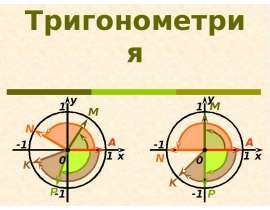 Тригонометрия. Единичная окружность. Определение синуса и косинуса угла. Тригонометрические тождества и формулы
