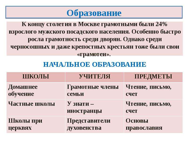 Презентация по теме культура народов россии в 17 веке