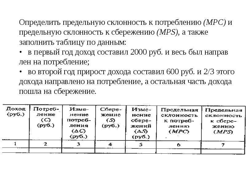 Определение предельной. Предельная склонность к потреблению таблица. Определить предельную склонность к потреблению. Предельная склонность к потреблению задачи. Предельную склонность к потреблению (МРС) И К сбережению (MPS)..