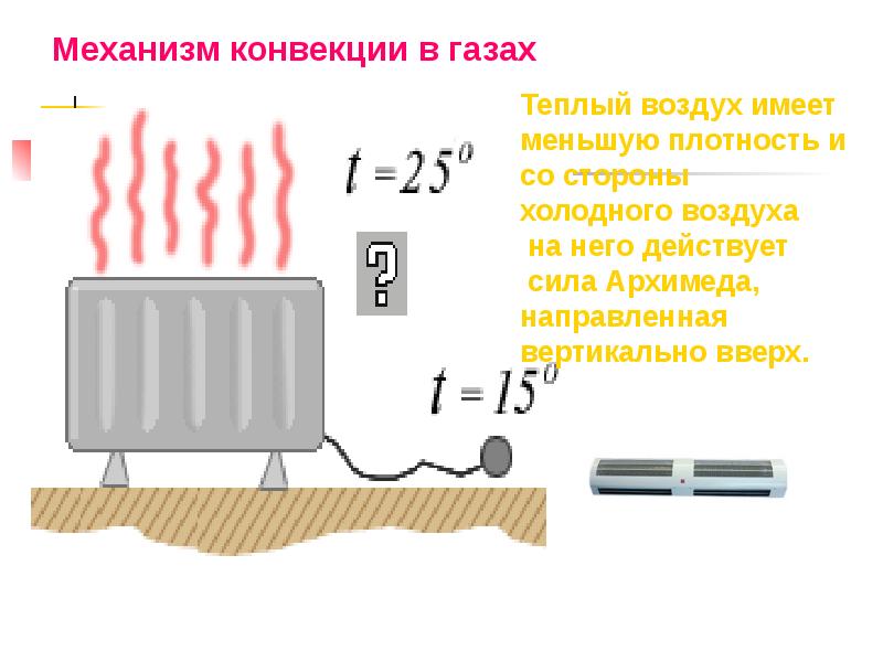 На каком теплопередачи основано водяное отопление