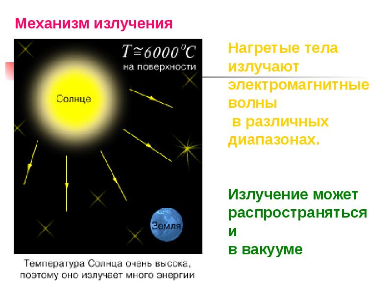 3 солнечная радиация. Механизм излучения. Механизмы солнечного излучения. Энергия солнечного излучения. Что излучает солнце.