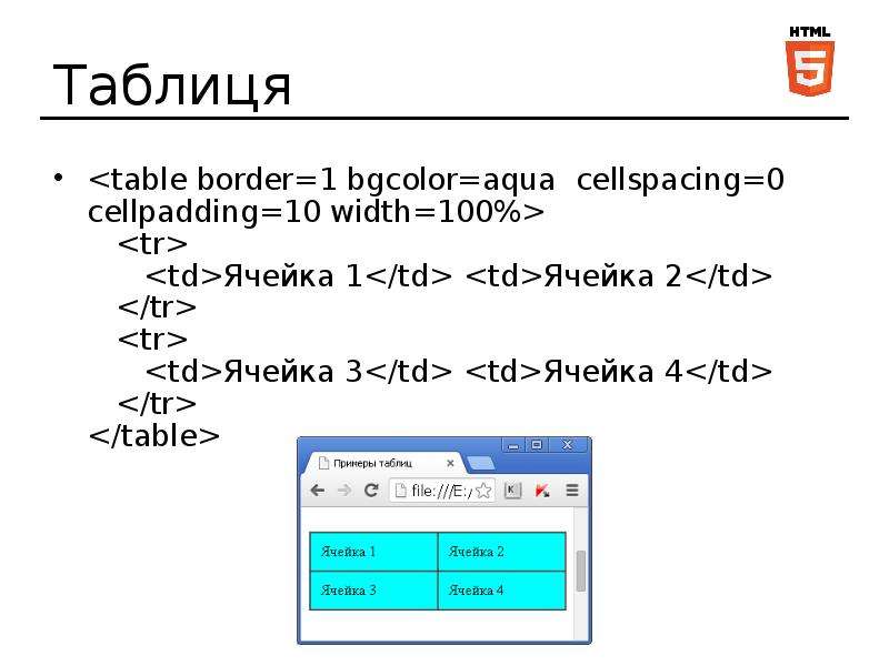 Td tr tr td img. Cellspacing в html. Cellspacing cellpadding html. Html таблица cellpadding cellspacing. Атрибут cellspacing.