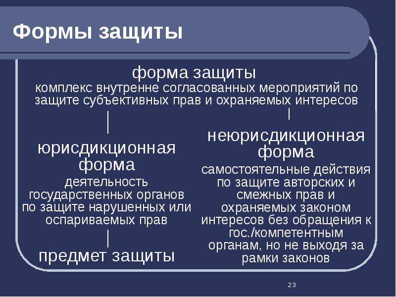 Смежное право с гражданским правом