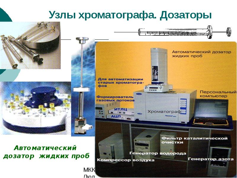 Хроматографические методы анализа презентация