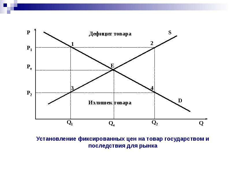 Рыночное предложение конспект