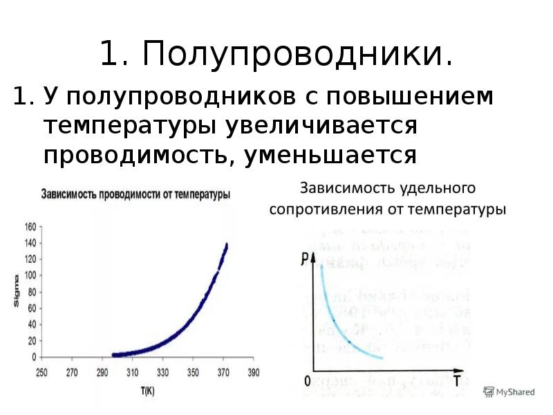 При увеличении температуры увеличивается. Удельное сопротивление полупроводников с повышением температуры. Сопротивление полупроводника при повышении температуры. С увеличением температуры сопротивление полупроводников. Проводимость с увеличением температуры.