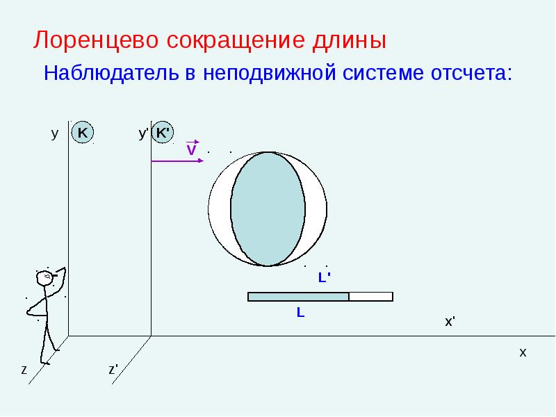 Наблюдать длина