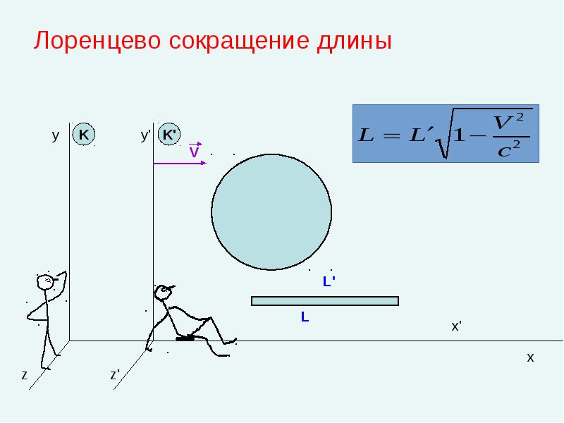 Лоренцево сокращение