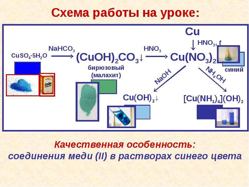 Хлорид меди класс неорганических соединений. Схема генетической связи между классами неорганических соединений. Генетическая связь неорганических соединений. CUOH 2co3. Cuoh2co3 разложения.