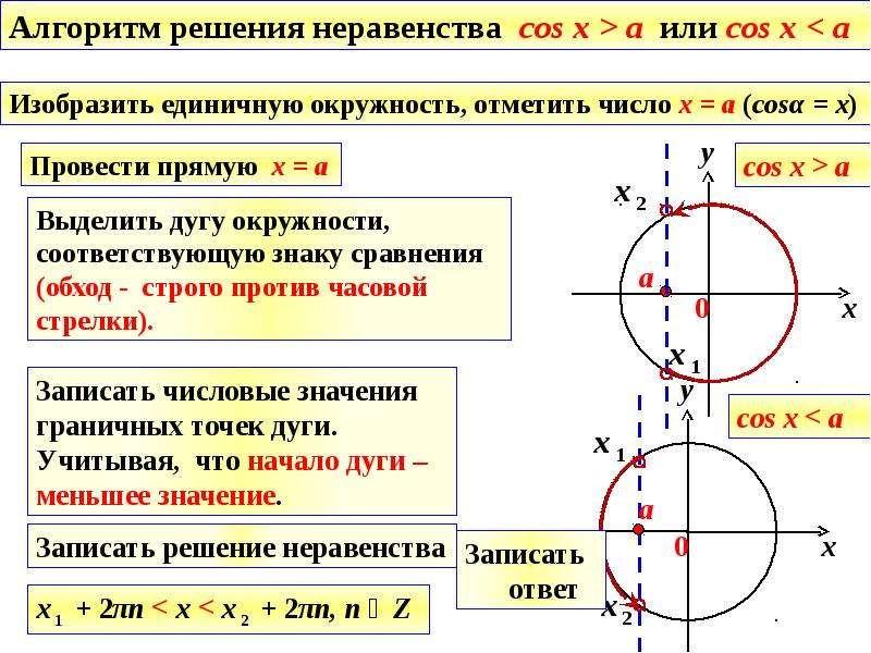 Презентация тригонометрические неравенства 10 класс колягин