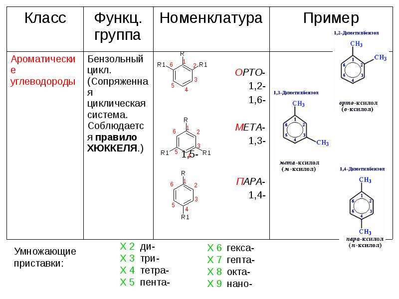 Углеводороды 9 класс презентация