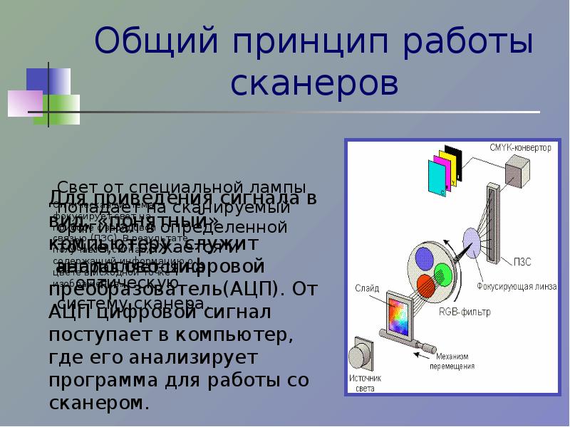 Принцип работы сканера схема