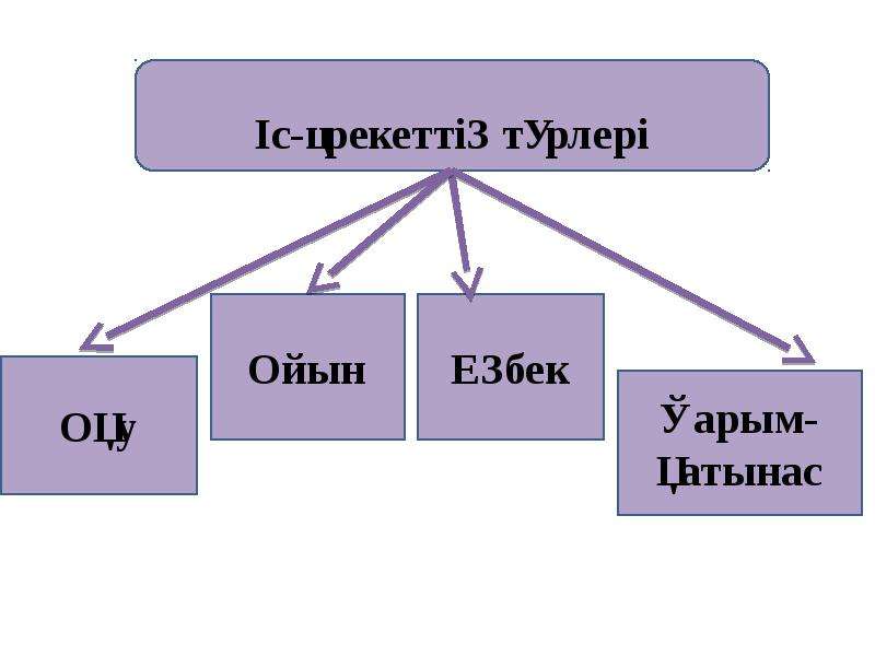 Еңбек психологиясы презентация