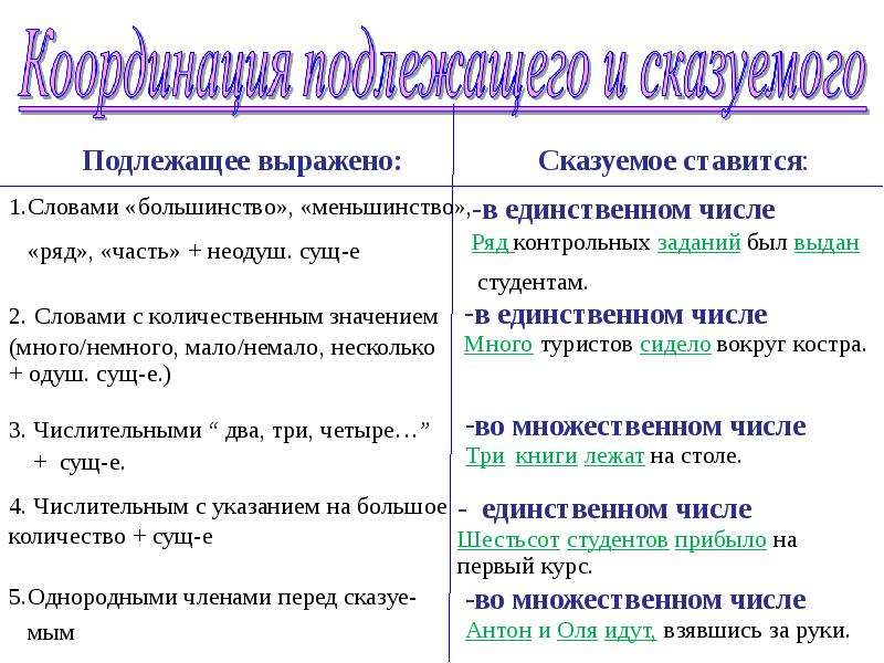 Предложение со словом студенты