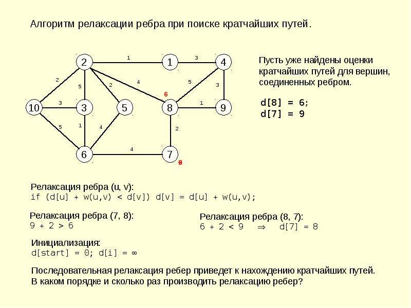 Соединяет вершины графа. Алгоритм нахождения кратчайшего пути в графе. Структура смежности графа. Смежность вершин графа. Нахождение кратчайшего пути в матрице.