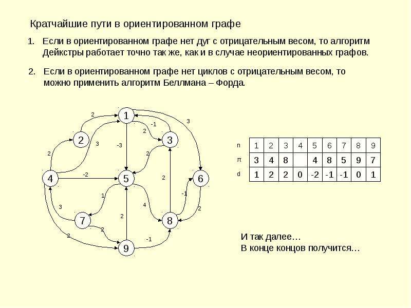 Представление графов. Матрица смежности дуг графа. Путь в ориентированном графе. Матрица кратчайших путей в графе. Матрица путей ориентированного графа.