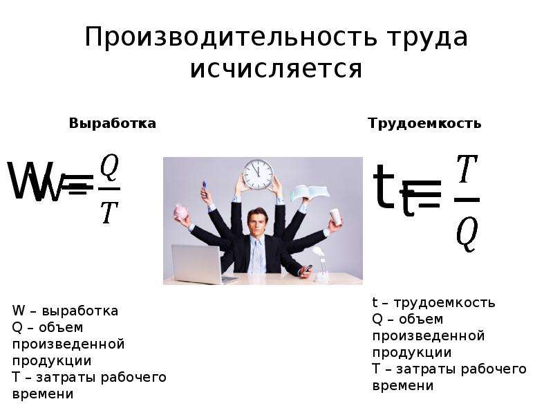 Презентация на тему производительность труда