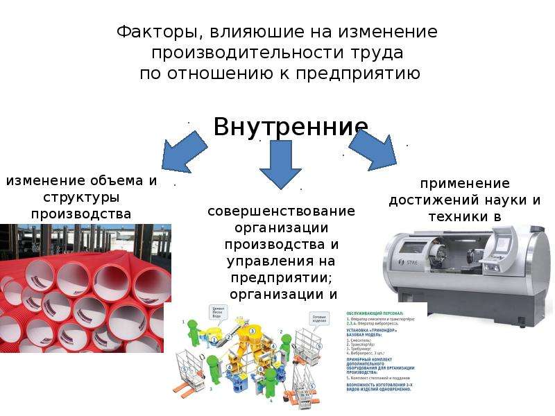 Три фактора труда. Факторы влияющие на изменение производительности труда. Факторы производства влияющие на производительность труда. Определить факторы, влияющие на изменение производительности труда. Внутренние факторы влияющие на производительность труда.