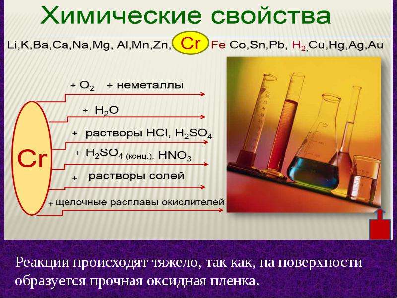 Презентация про химический элемент титан