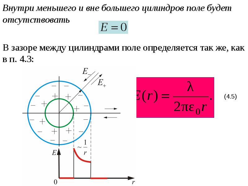 Поле цилиндра