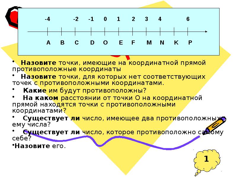 Число противоположное самому себе