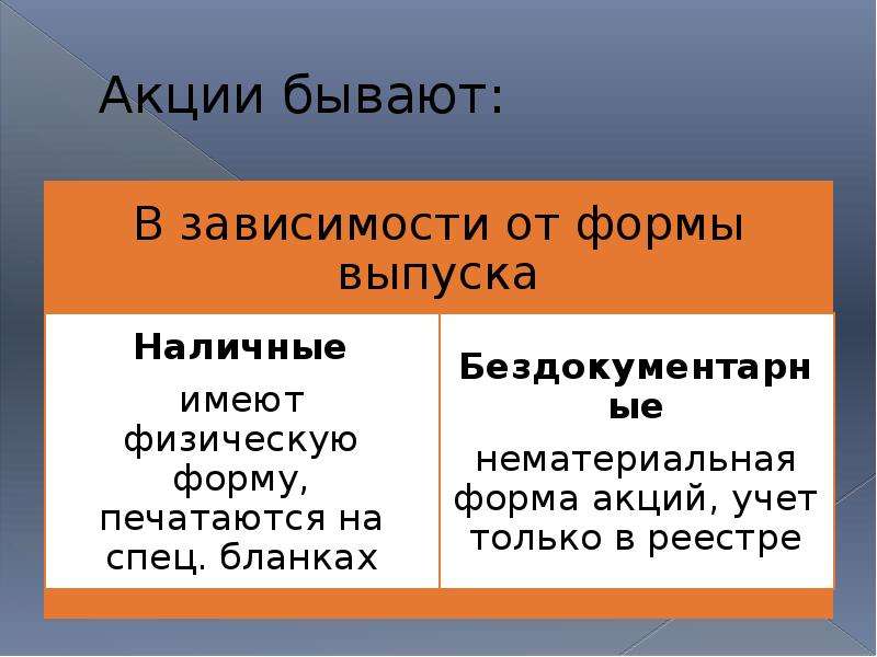 Основы бывают. Акции бывают. Какие бывают акции. Виды акций бывают.