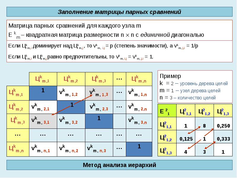 Матрица попарных сравнений