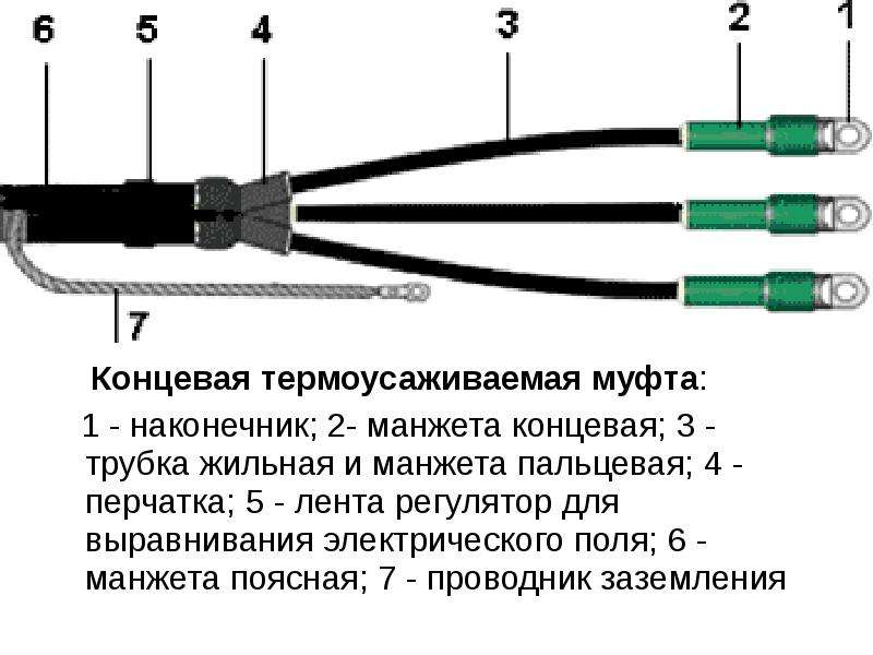 Установка муфт. Концевая муфта для провода 1000мм. Муфта для кабеля 380в монтаж. Концевая муфта на высоковольтный кабель 120 квадратов. Монтаж кабельных муфт до 35 кв.