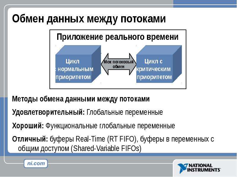 Обмен данными презентация