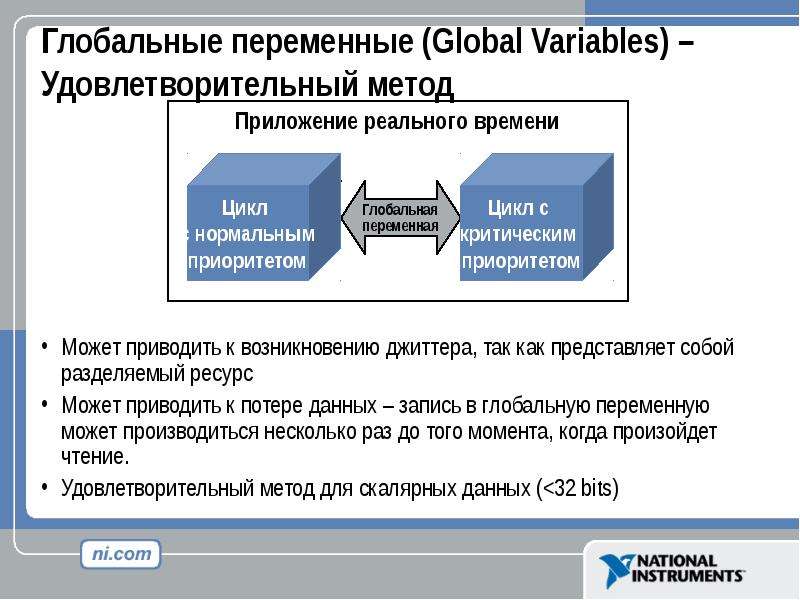 Global variables. Глобальные переменные. Локальные и глобальные переменные. Где хранятся глобальные переменные. Глобальные перемены.