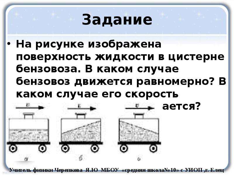 На рисунке изображены поверхности жидкости в цистерне бензовоза