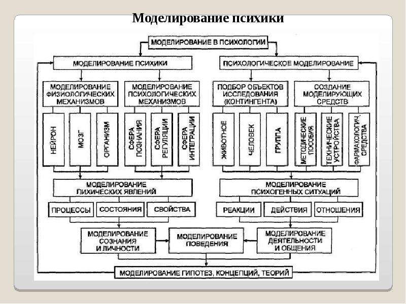 Проект по экспериментальной психологии