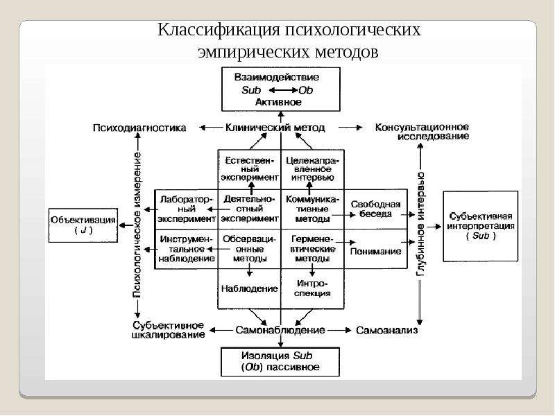 Экспериментальная психология проект