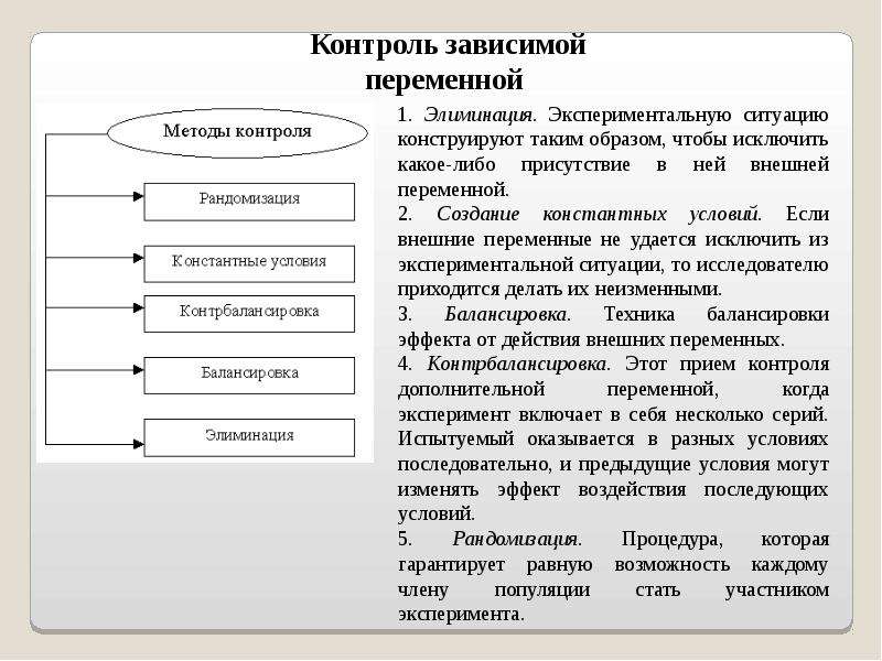 Экспериментальная психология презентация