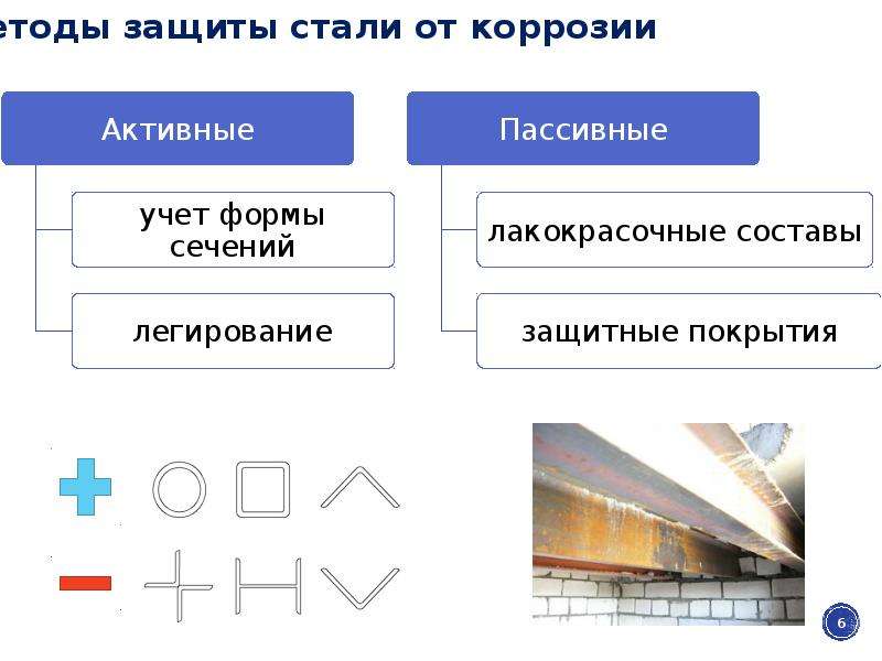 Развитие металлов. Основные направления развития металлических конструкций. Принципы конструирования металлических конструкций. Принципы проектирования металлических конструкций.. Основные направления совершенствования сварных конструкций.