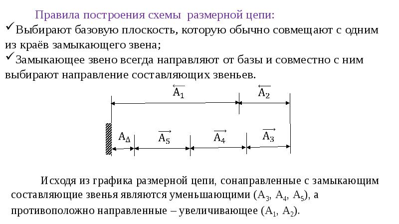 Размерные цепи метрология презентация