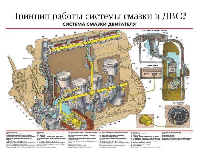 Система двс в автомобиле