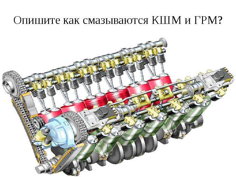 Система двс в автомобиле